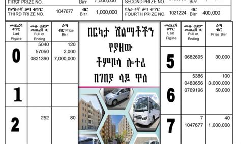 liyu edil lottery 2016 winning numbers|Ethiopian national lottery liyu lottery winner number .